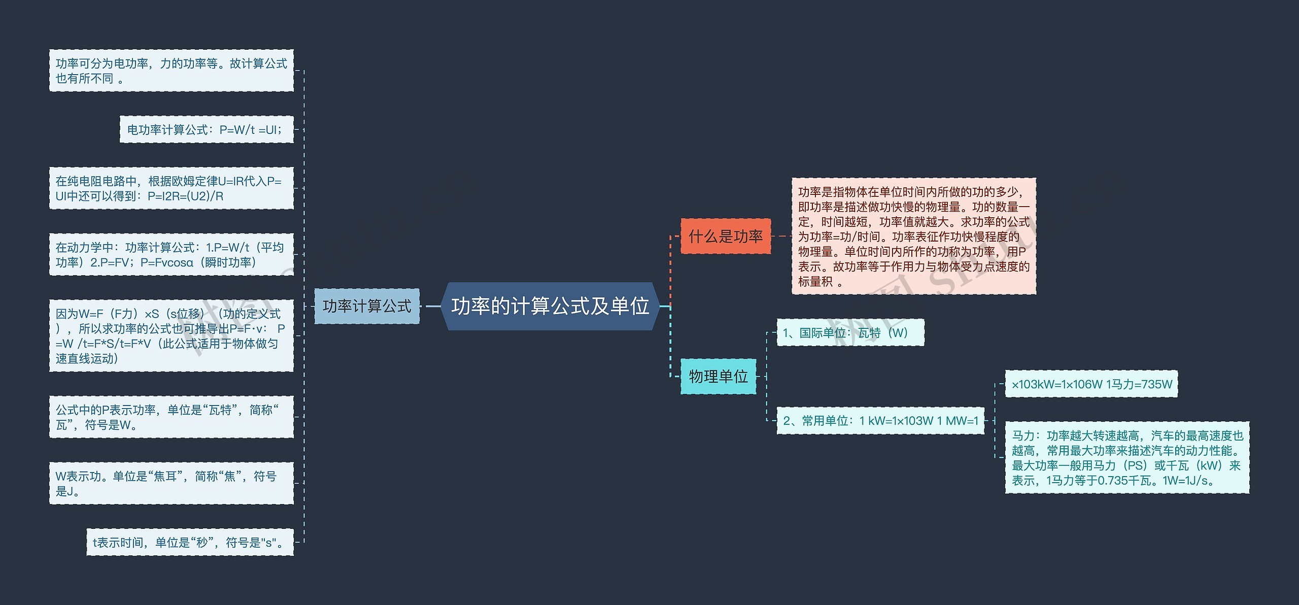 功率的计算公式及单位思维导图