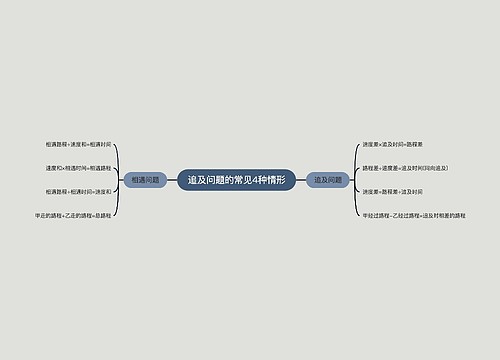 追及问题的常见4种情形