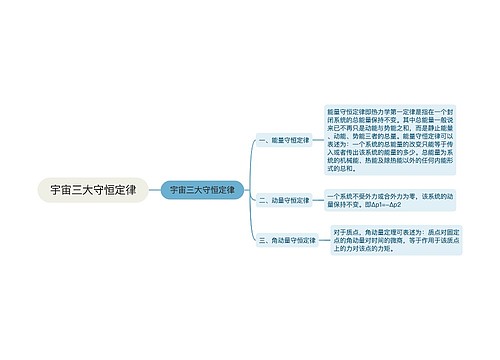 宇宙三大守恒定律