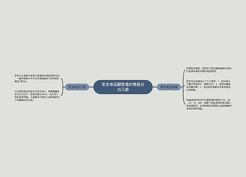 安全电压额定值的等级分为几级