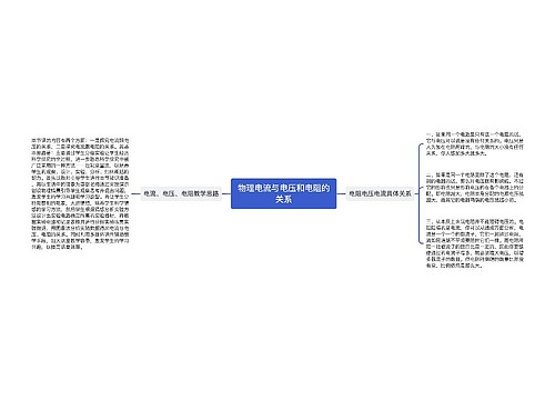 物理电流与电压和电阻的关系