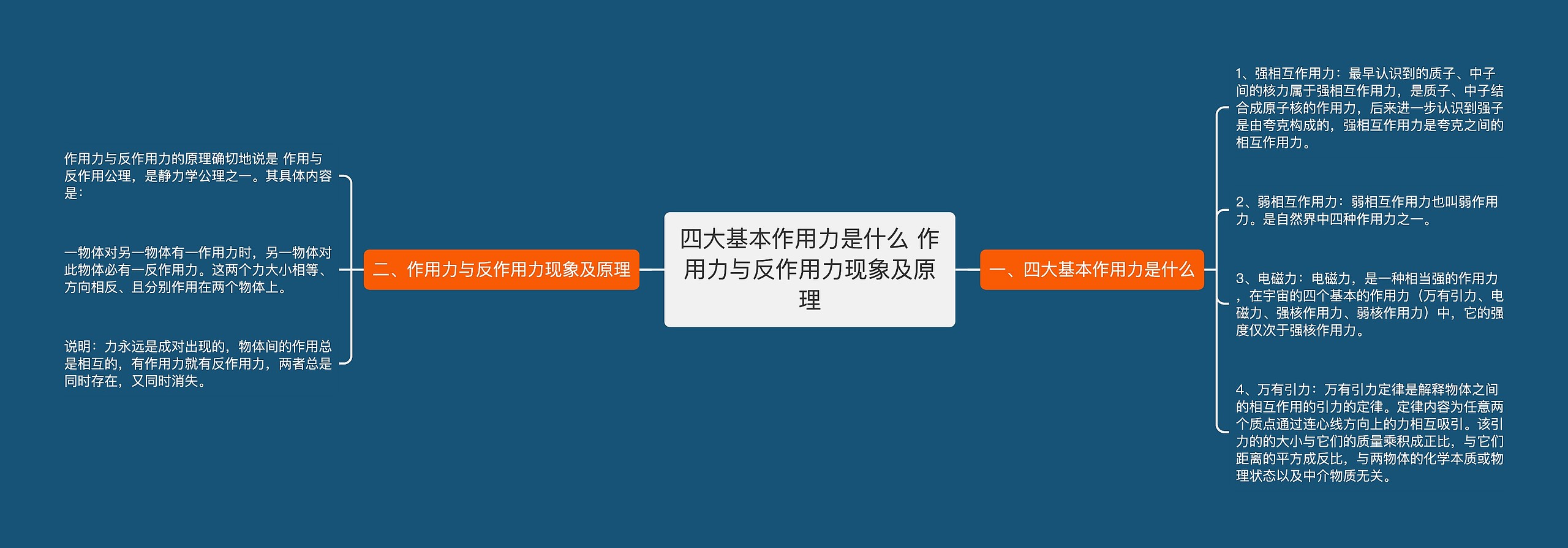 四大基本作用力是什么 作用力与反作用力现象及原理