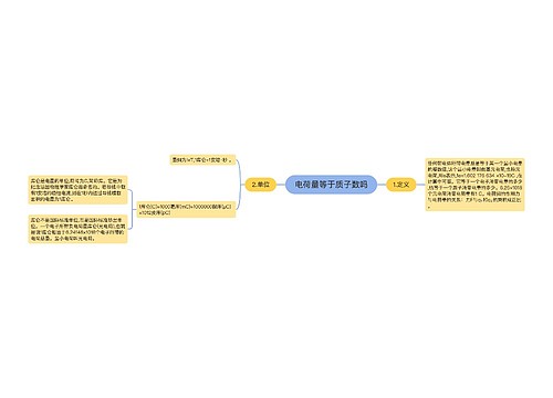 电荷量等于质子数吗