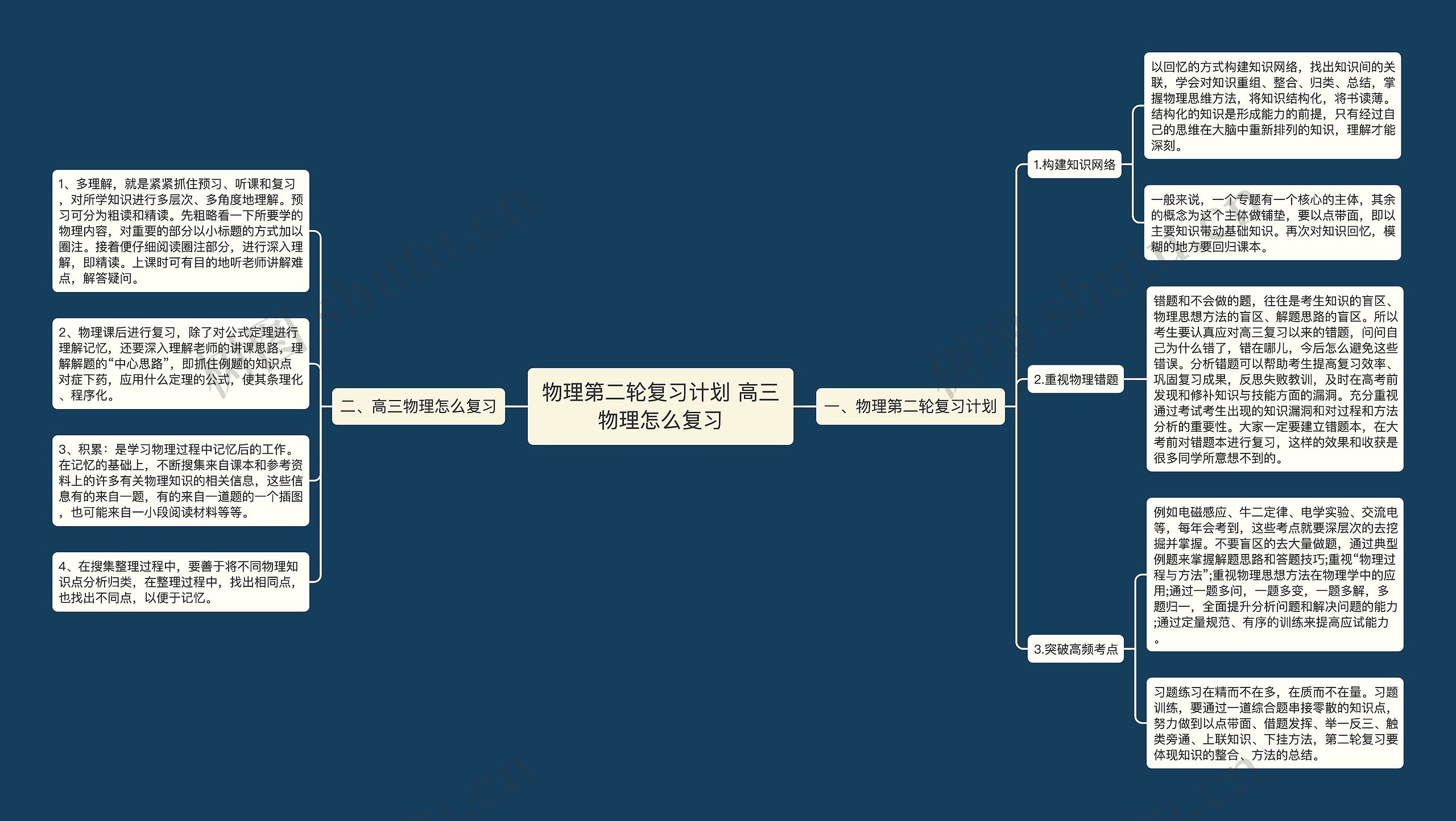 物理第二轮复习计划 高三物理怎么复习