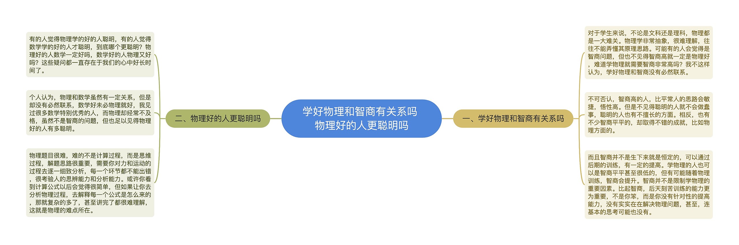 学好物理和智商有关系吗 物理好的人更聪明吗思维导图