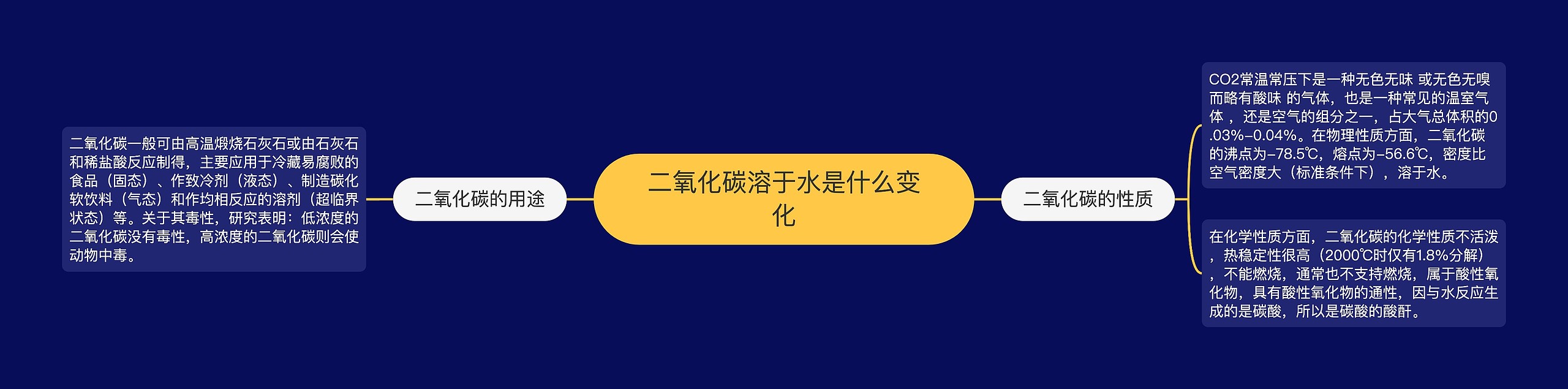 二氧化碳溶于水是什么变化思维导图