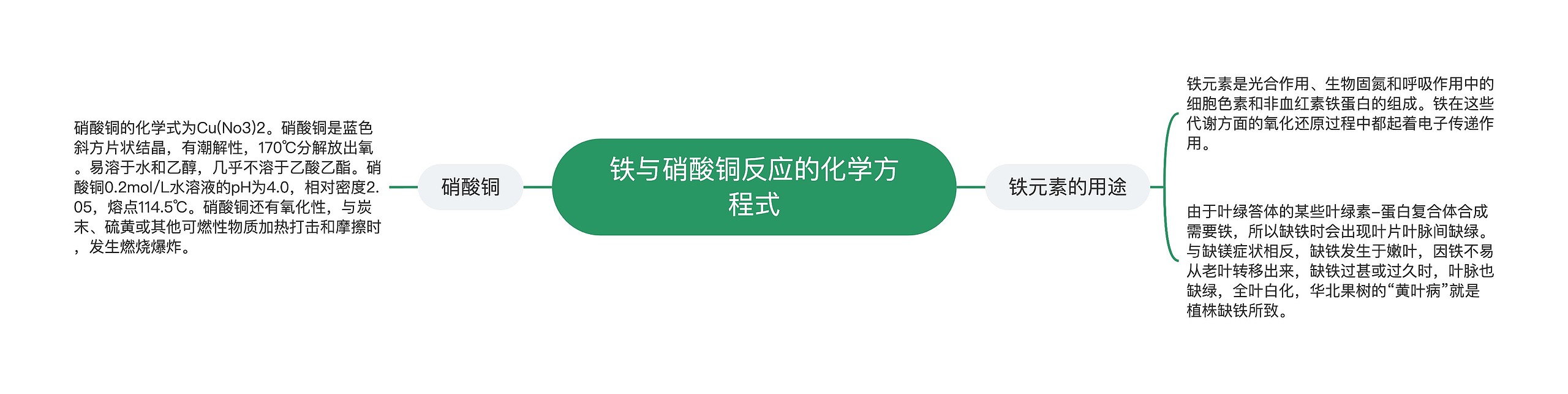 铁与硝酸铜反应的化学方程式