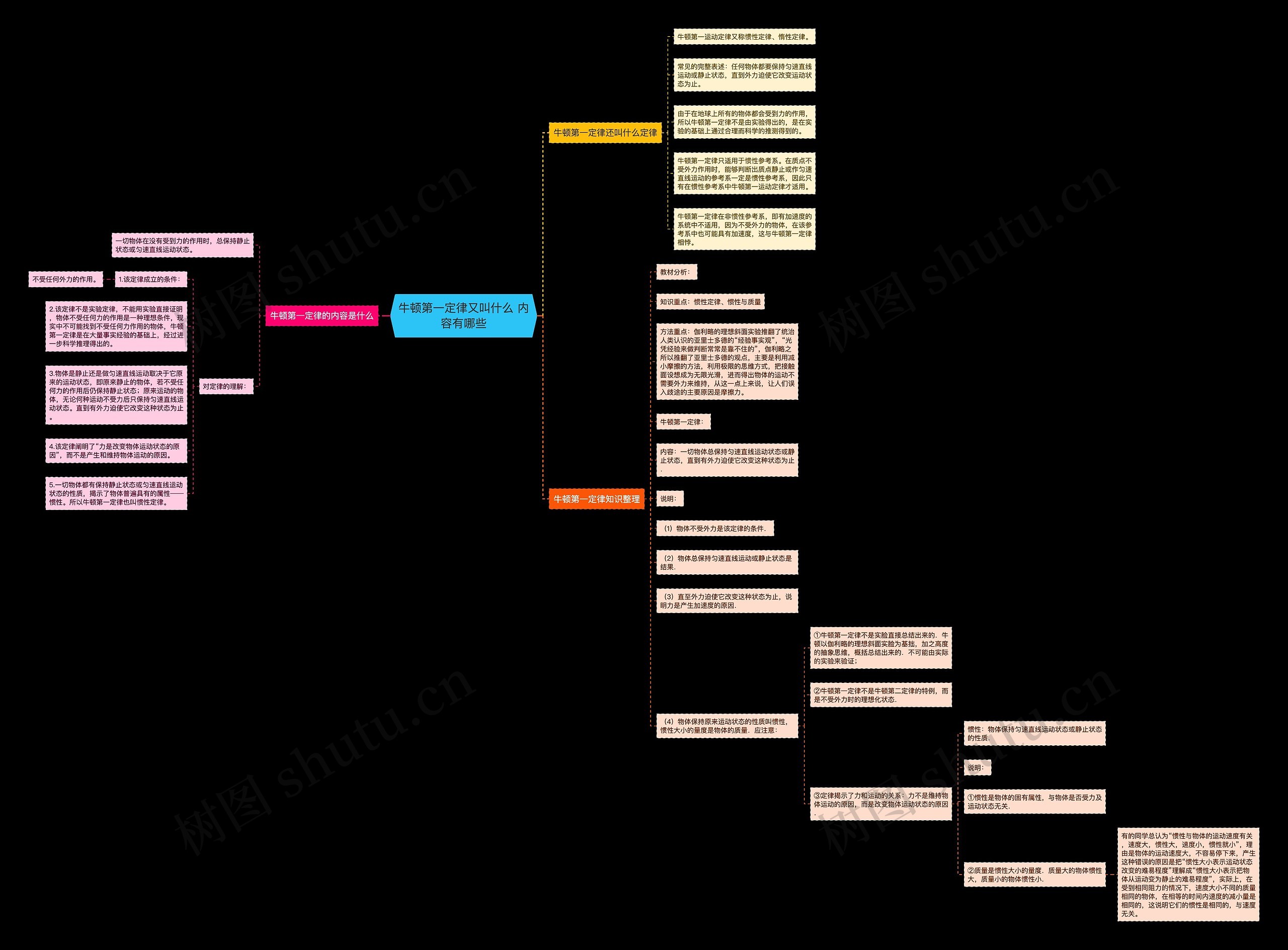 牛顿第一定律又叫什么 内容有哪些思维导图