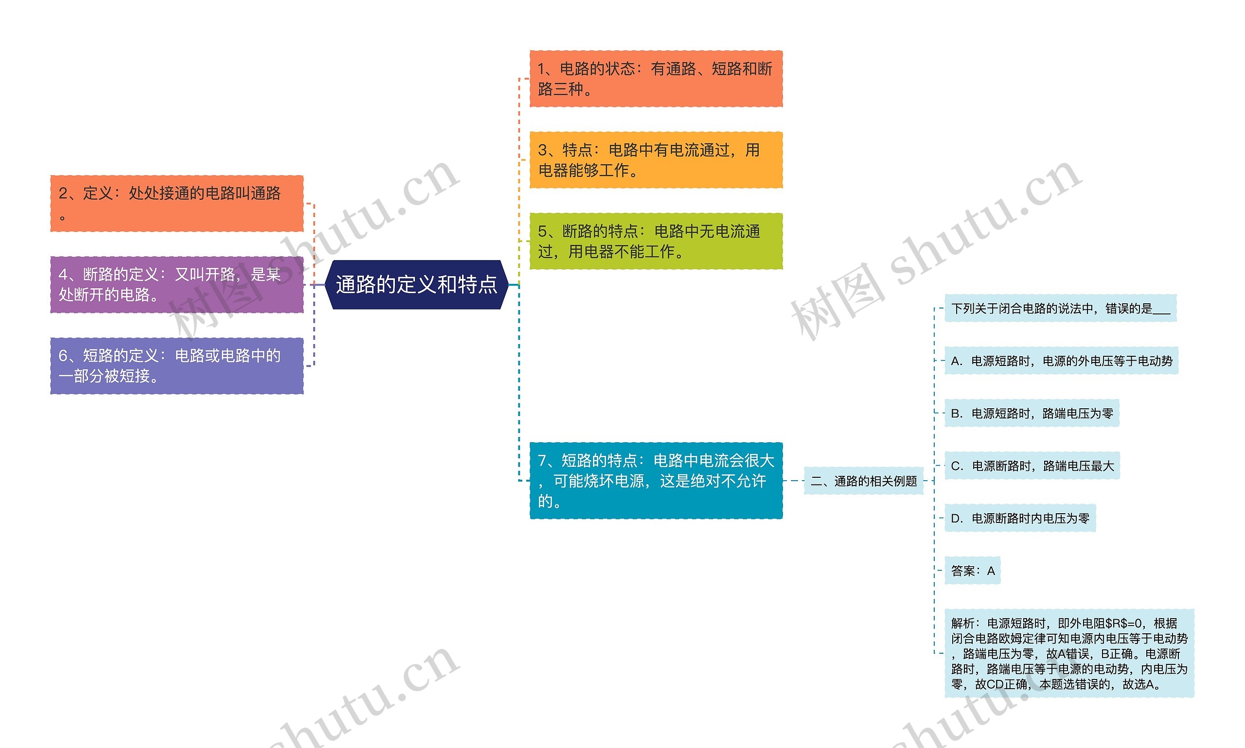 通路的定义和特点