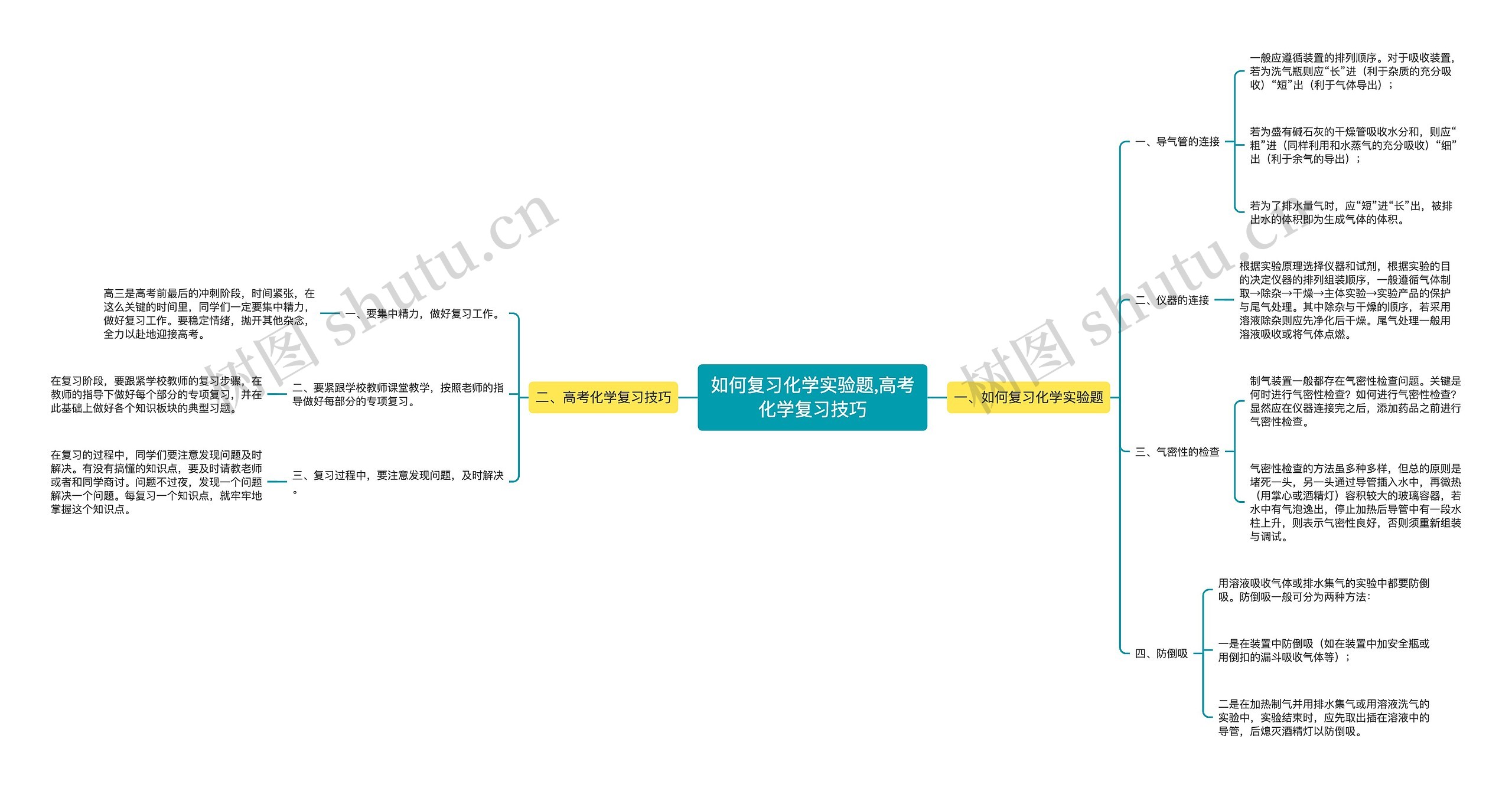 如何复习化学实验题,高考化学复习技巧思维导图