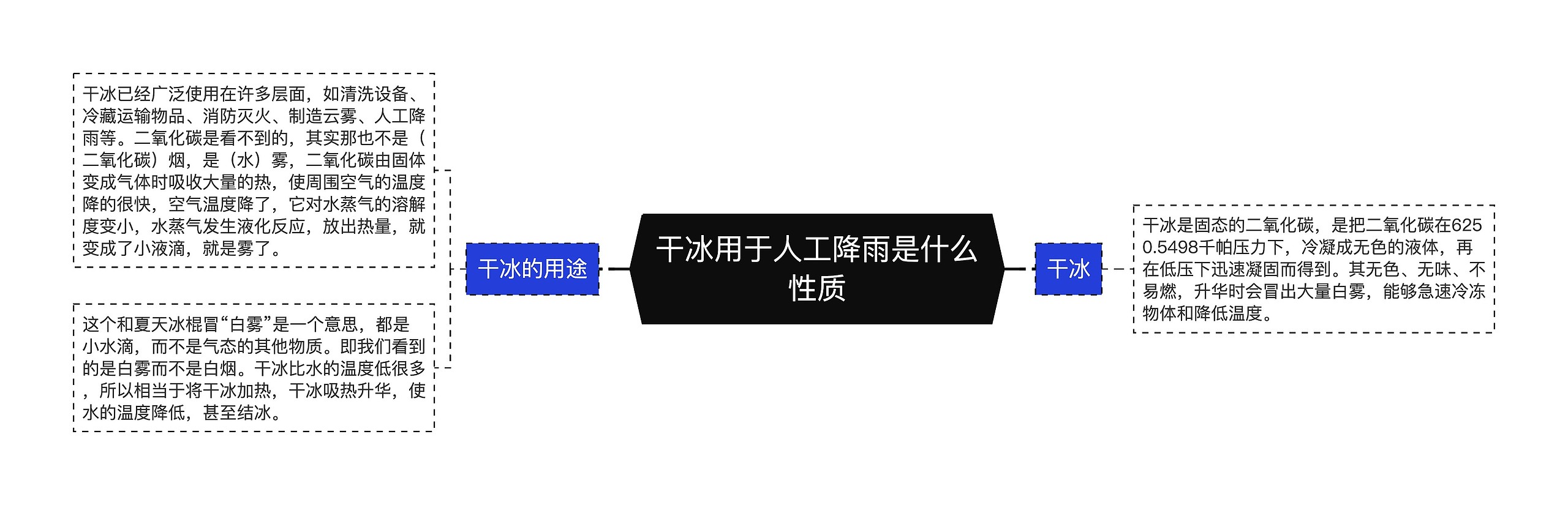 干冰用于人工降雨是什么性质