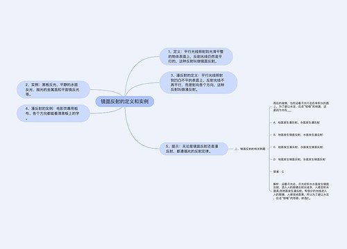 镜面反射的定义和实例