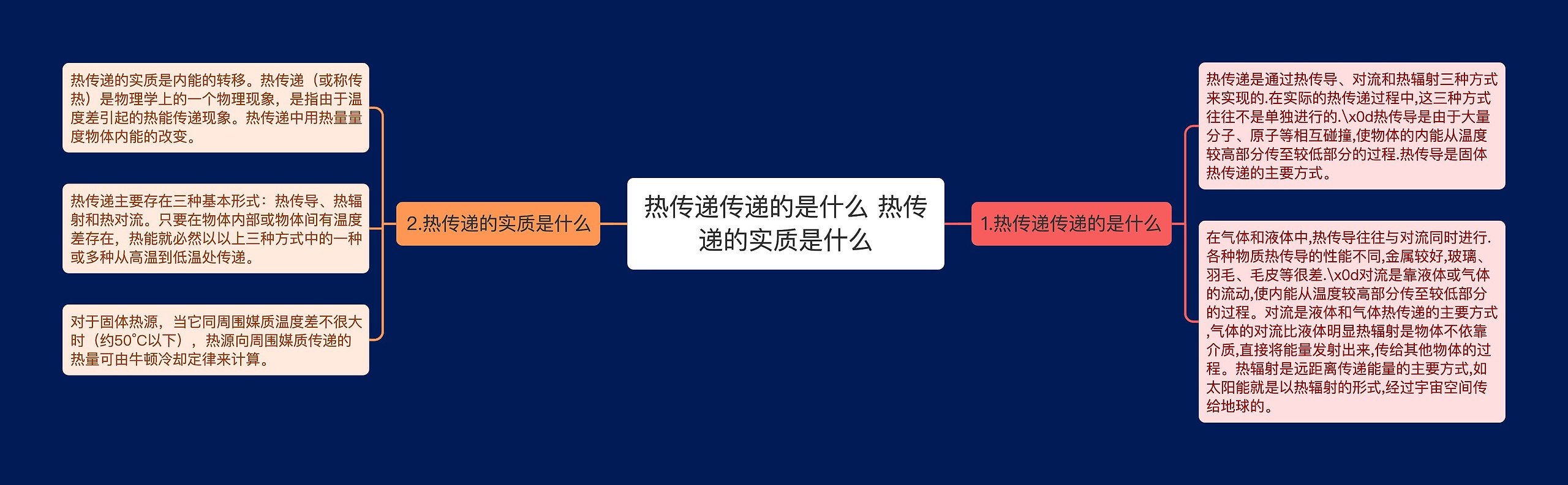 热传递传递的是什么 热传递的实质是什么思维导图