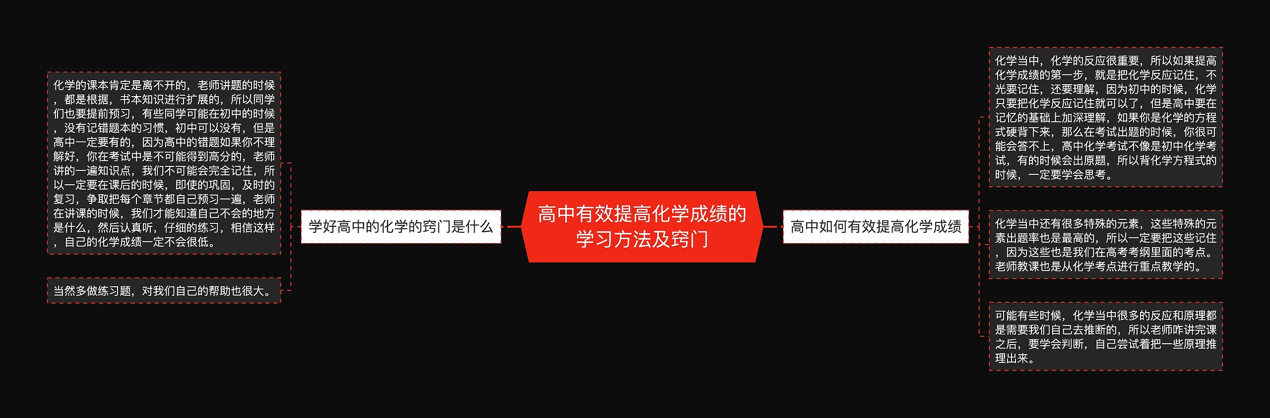 高中有效提高化学成绩的学习方法及窍门思维导图