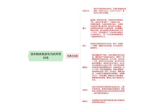 没有物体就没有力的作用对吗