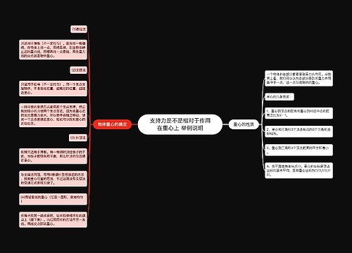 支持力是不是相对于作用在重心上 举例说明