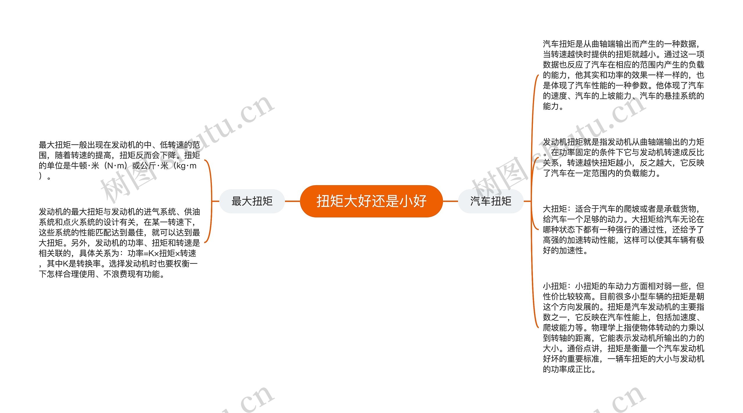 扭矩大好还是小好思维导图