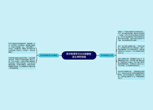 高中物理学习方法有哪些 怎么学好物理