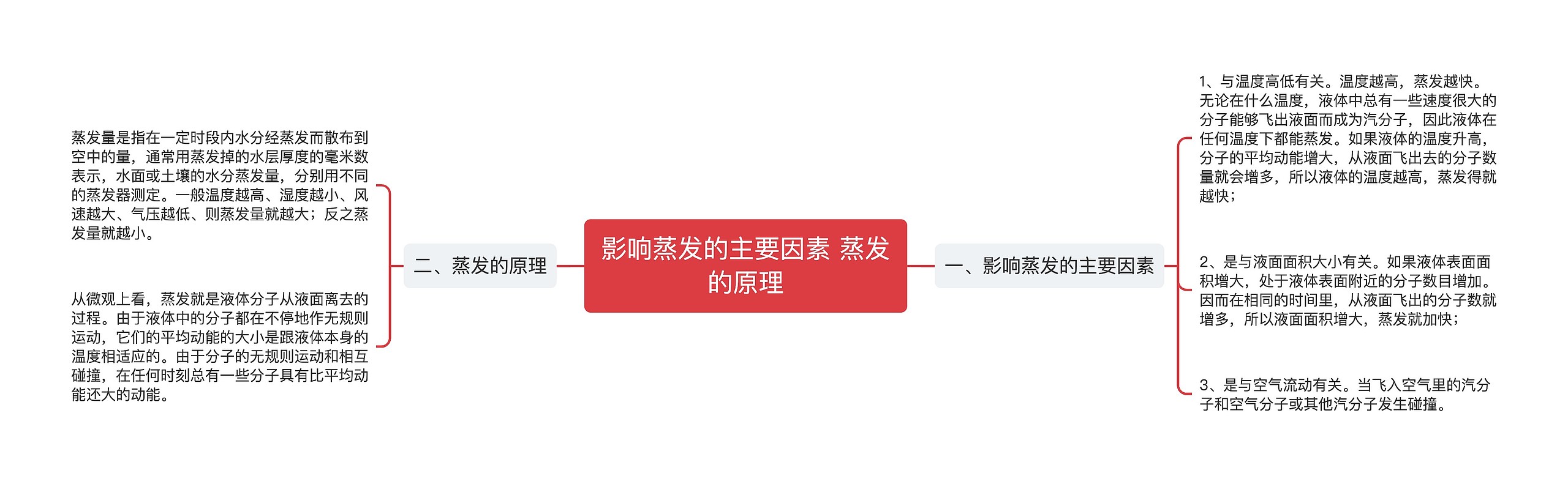 影响蒸发的主要因素 蒸发的原理