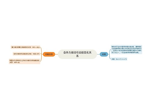 合外力做功与动能变化关系