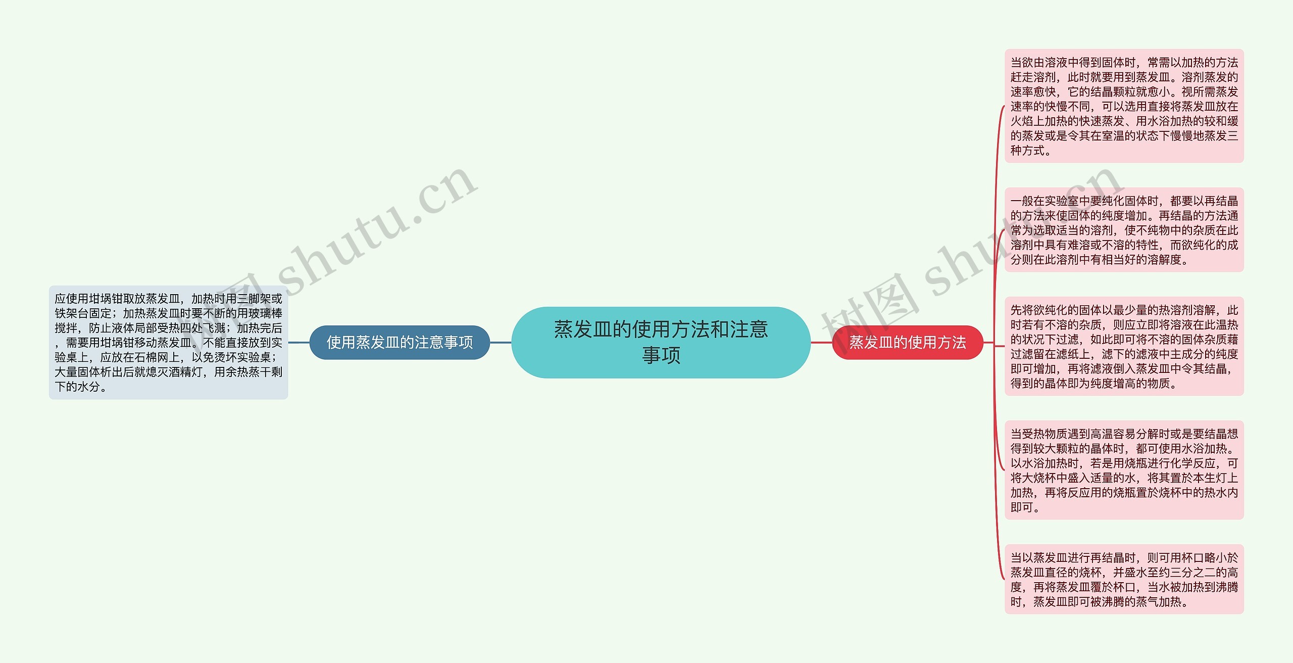 蒸发皿的使用方法和注意事项 蒸发皿的使用方法和注意事项