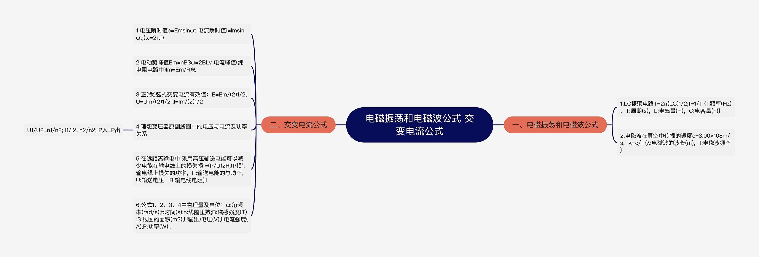 电磁振荡和电磁波公式 交变电流公式