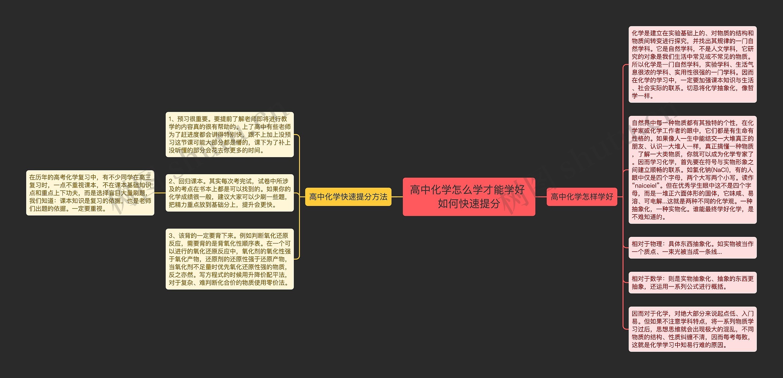 高中化学怎么学才能学好 如何快速提分