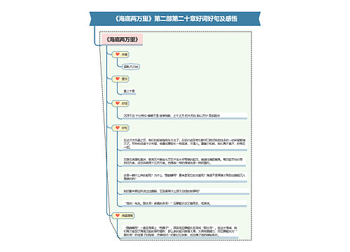 《海底两万里》第二部第二十章好词好句及感悟思维导图