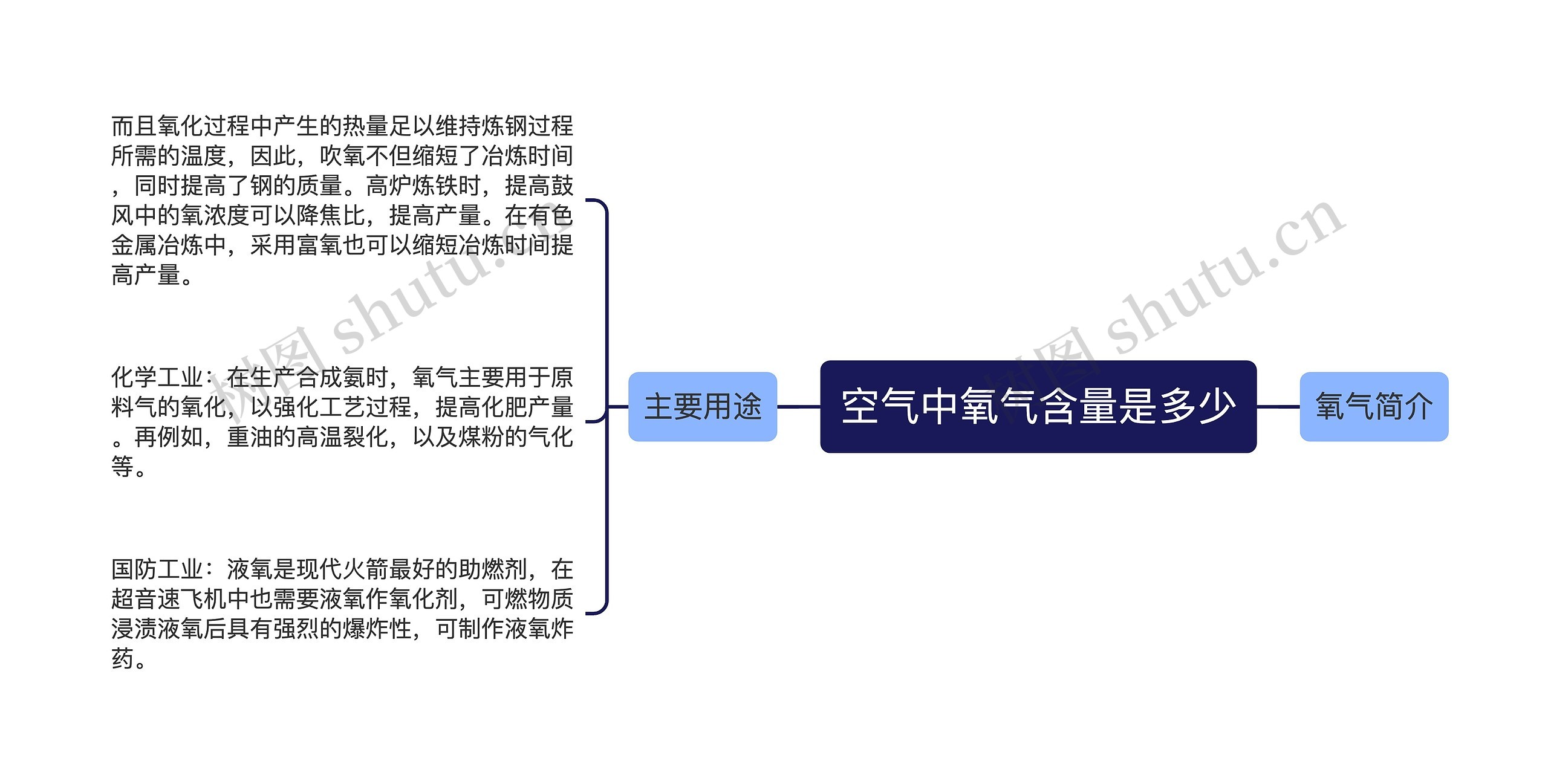 空气中氧气含量是多少