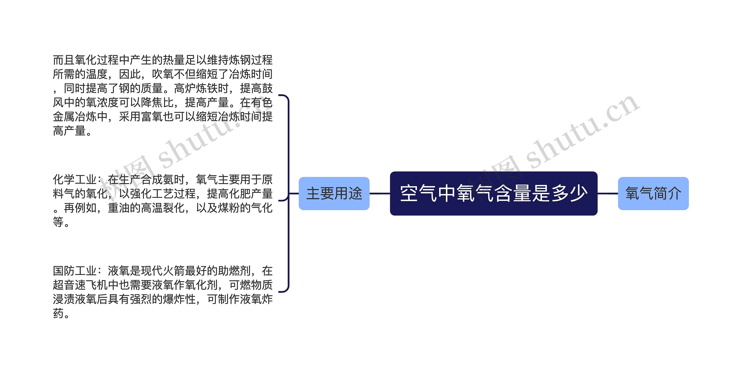 空气中氧气含量是多少思维导图