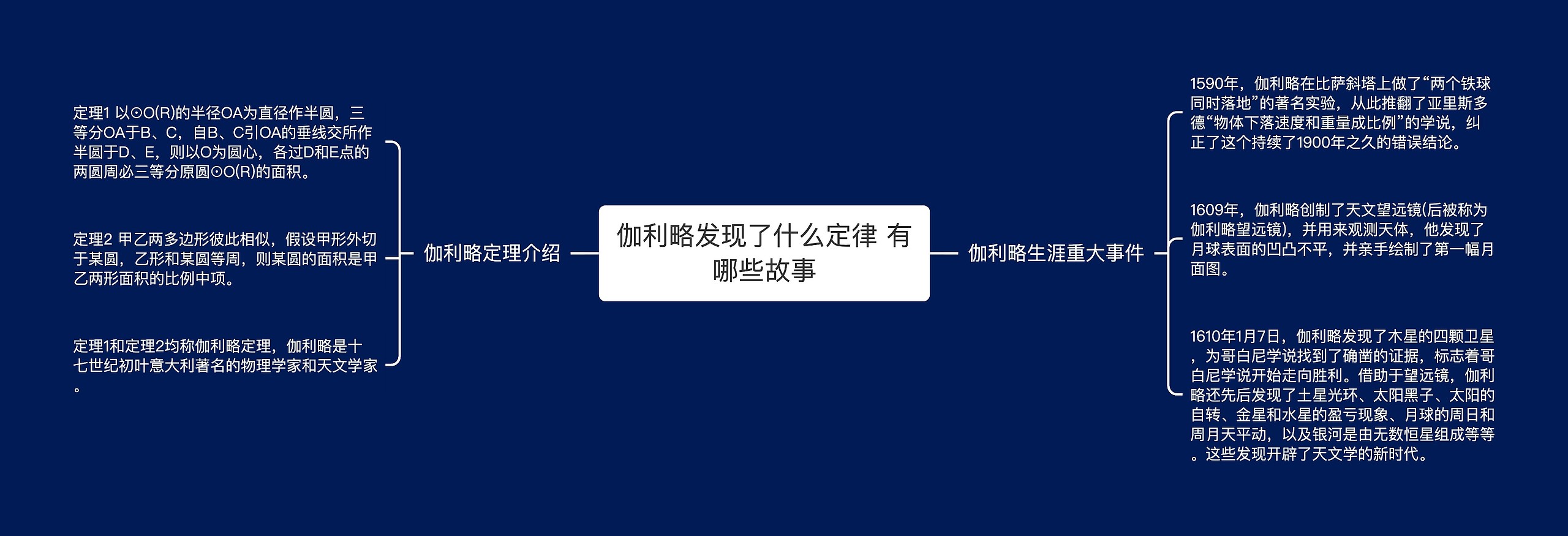 伽利略发现了什么定律 有哪些故事思维导图