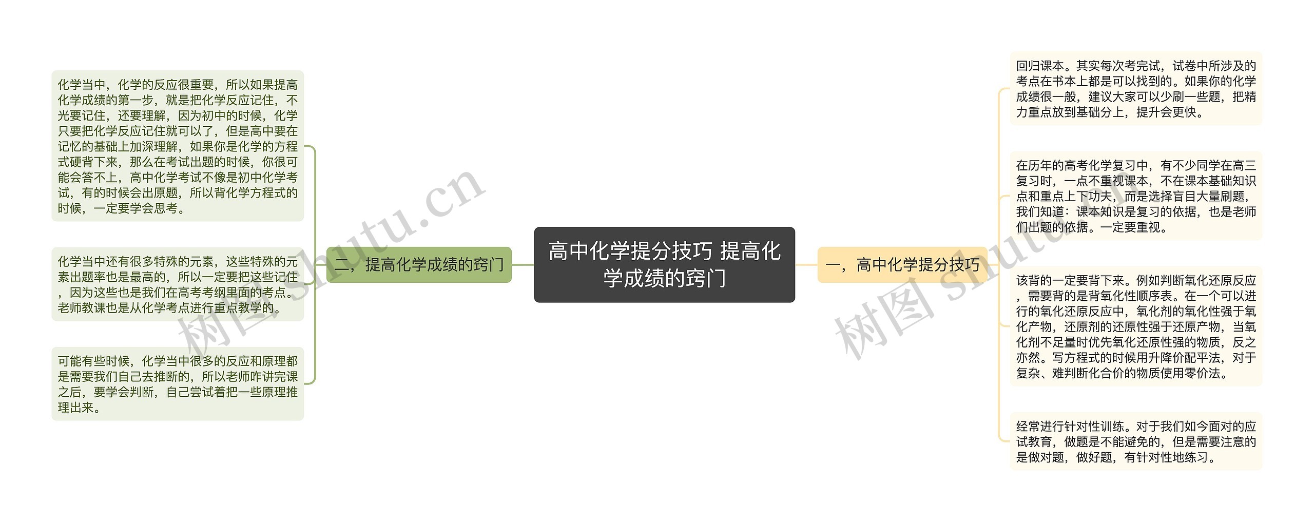 高中化学提分技巧 提高化学成绩的窍门思维导图