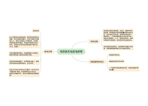 电容器充电放电原理