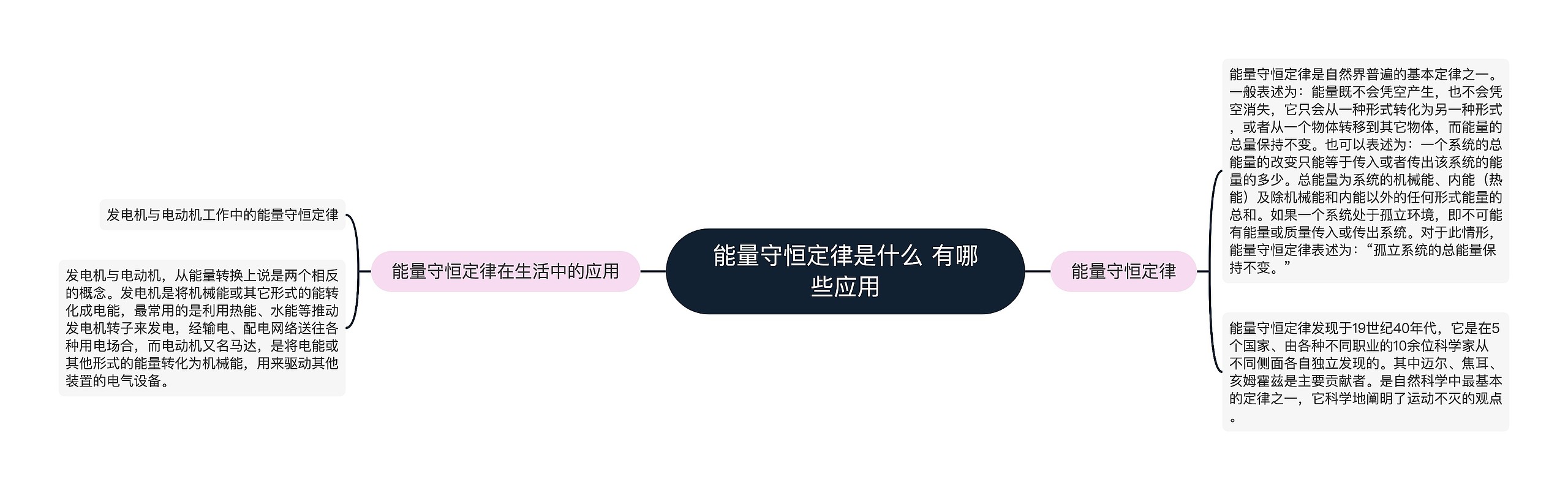 能量守恒定律是什么 有哪些应用思维导图高清图 能量守恒定律是什么 有哪些应用思维导图
