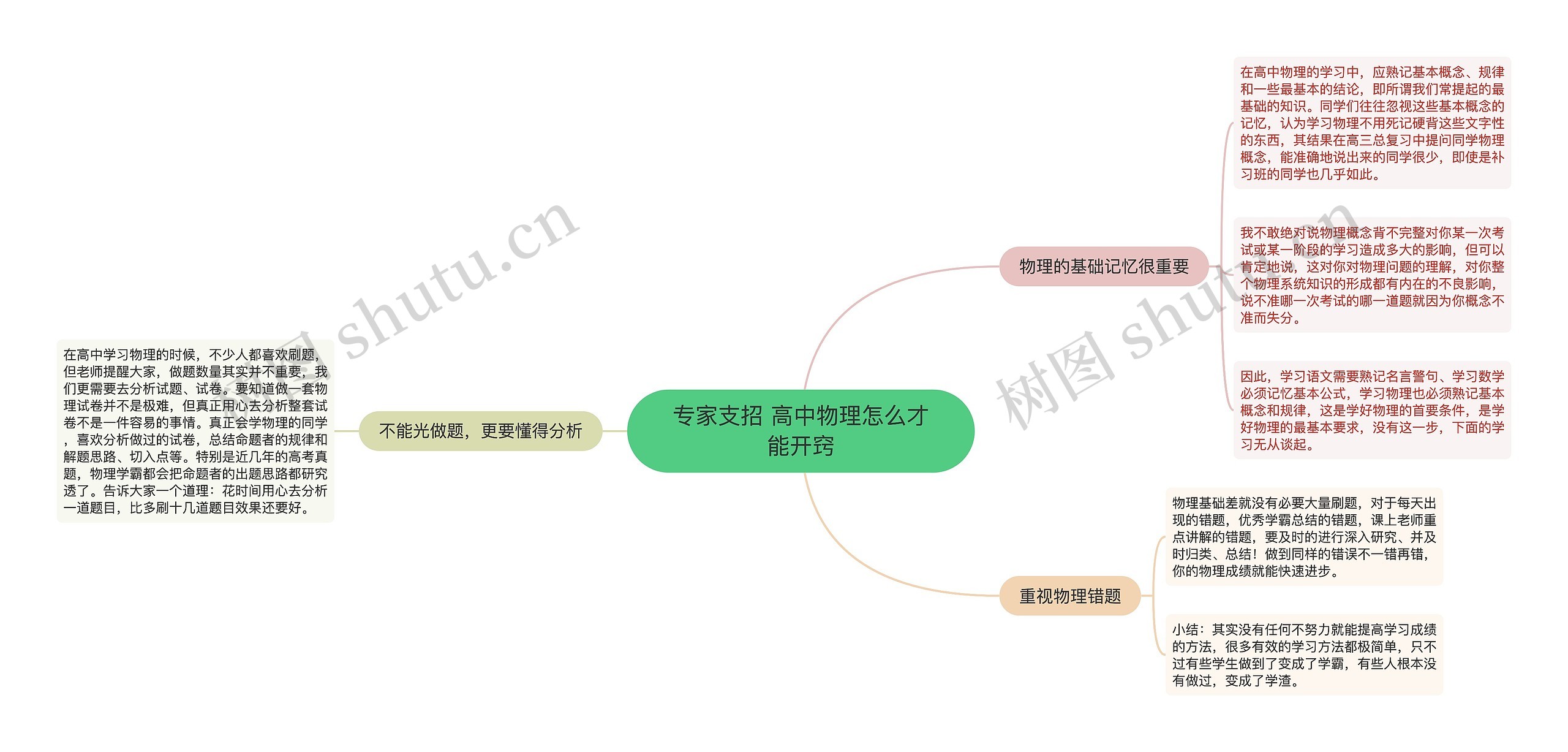 专家支招 高中物理怎么才能开窍思维导图