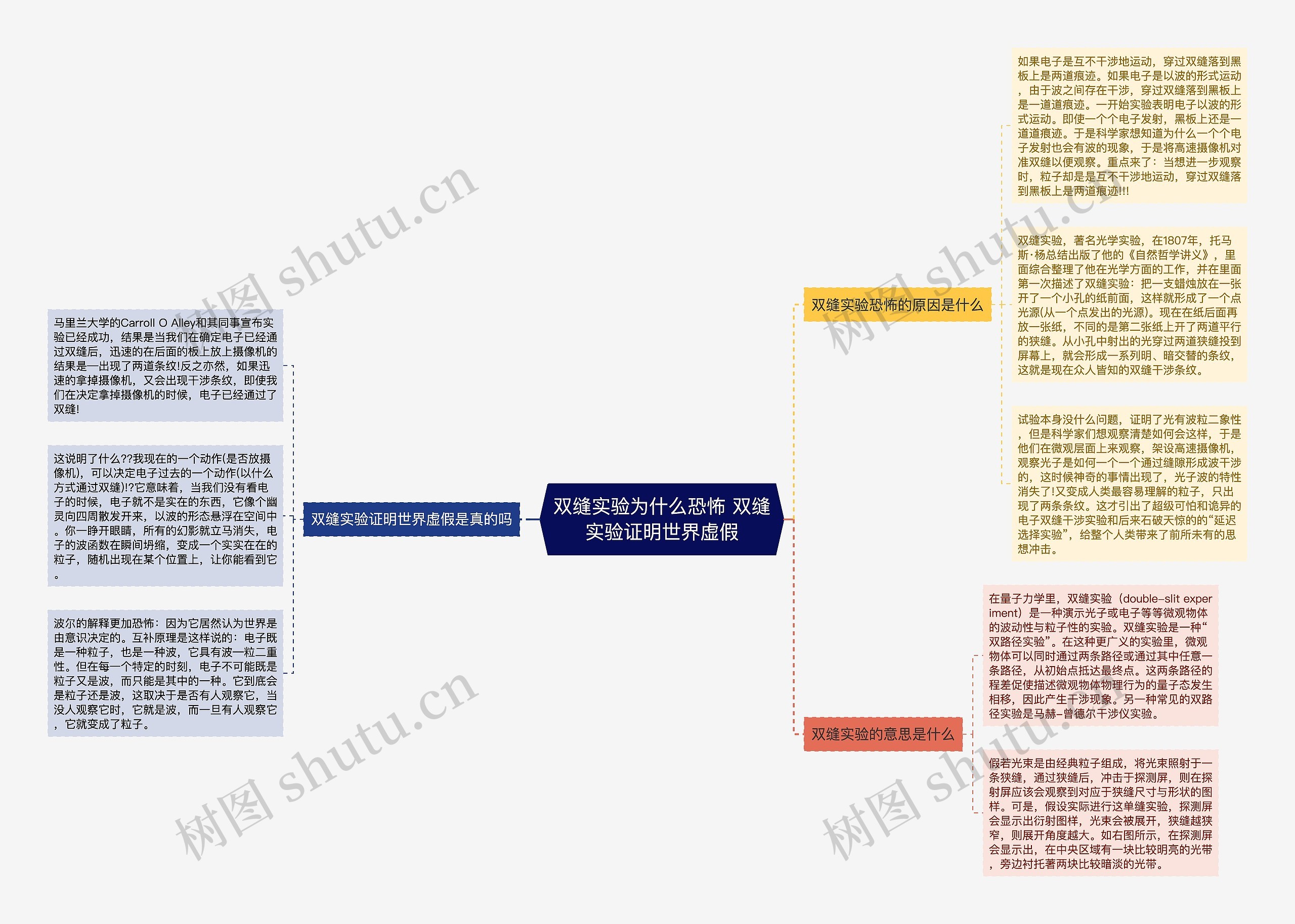 双缝实验为什么恐怖 双缝实验证明世界虚假