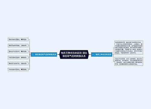 物质三种状态的区别 固态液态和气态的转换关系