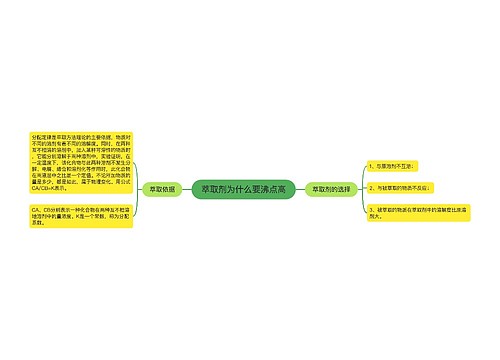 萃取剂为什么要沸点高