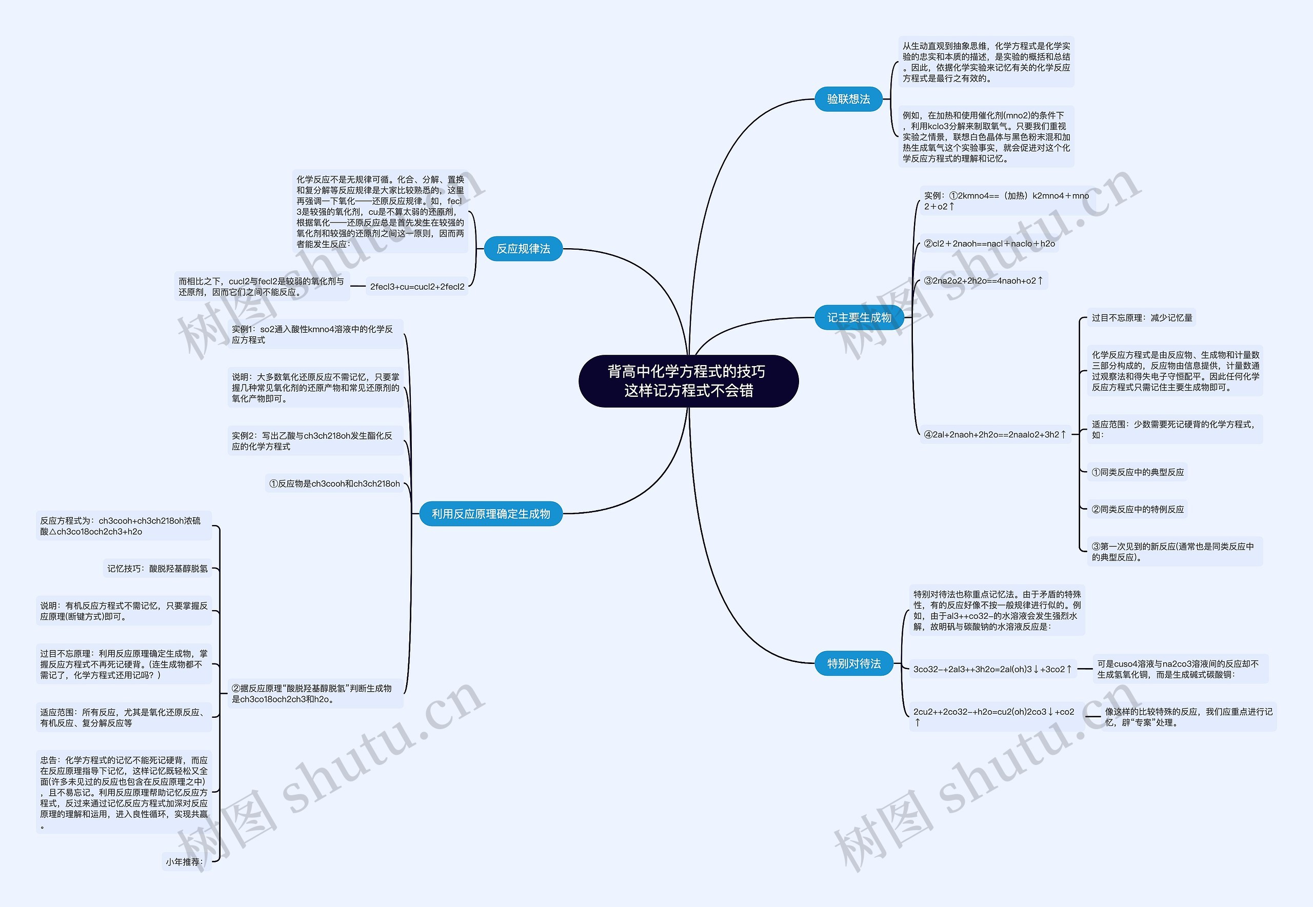 背高中化学方程式的技巧 这样记方程式不会错
