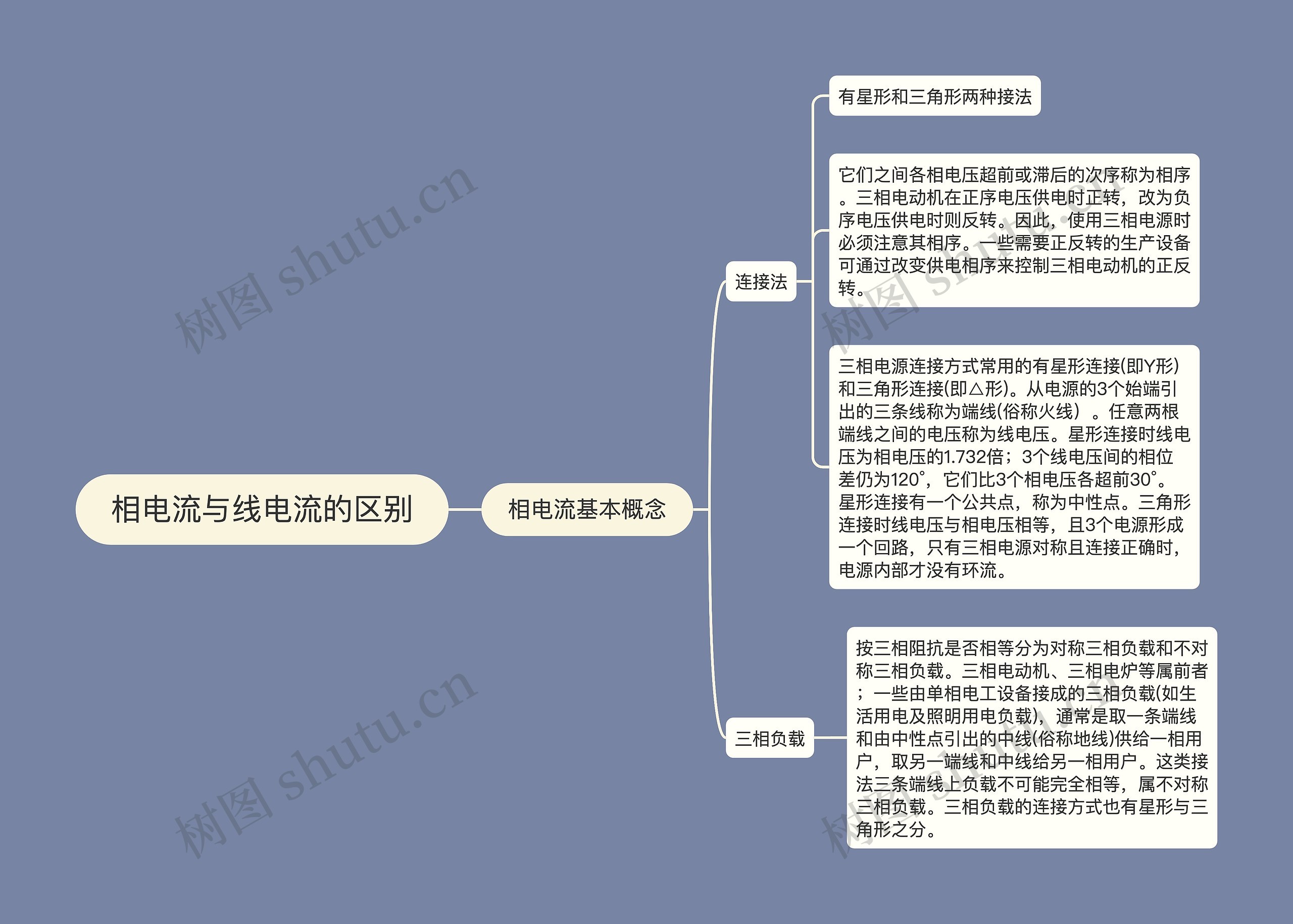 相电流与线电流的区别思维导图