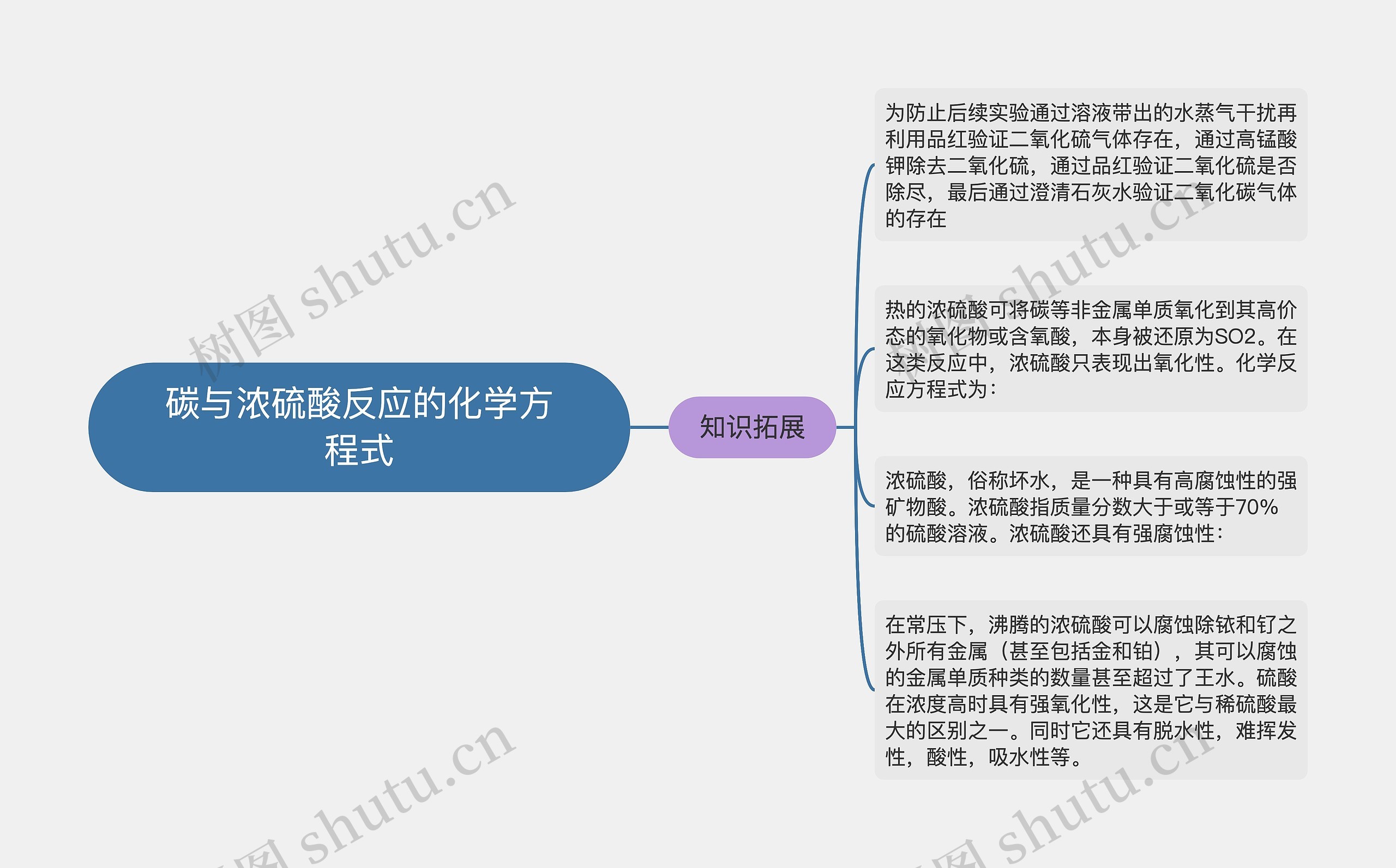 碳与浓硫酸反应的化学方程式思维导图