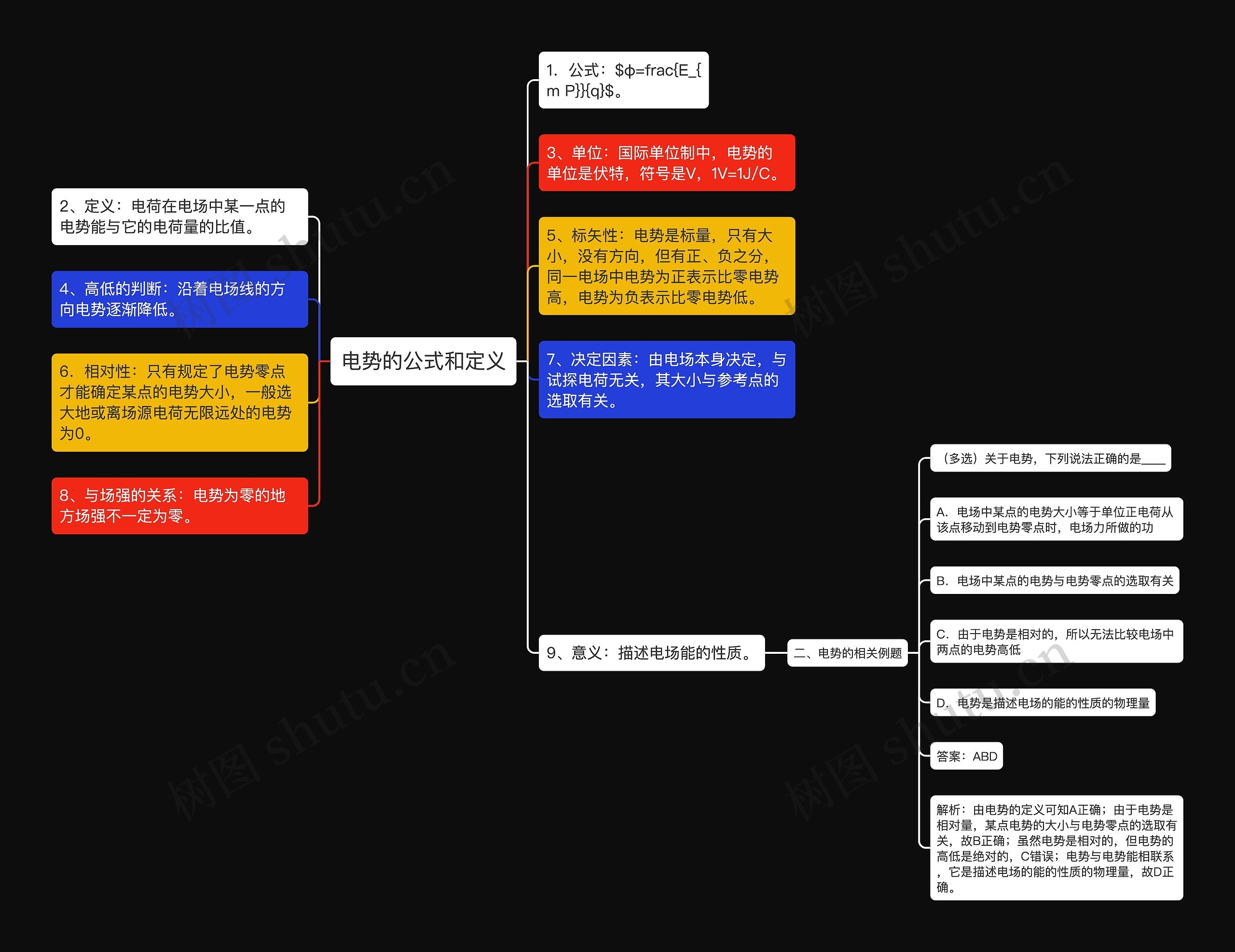 电势的公式和定义思维导图