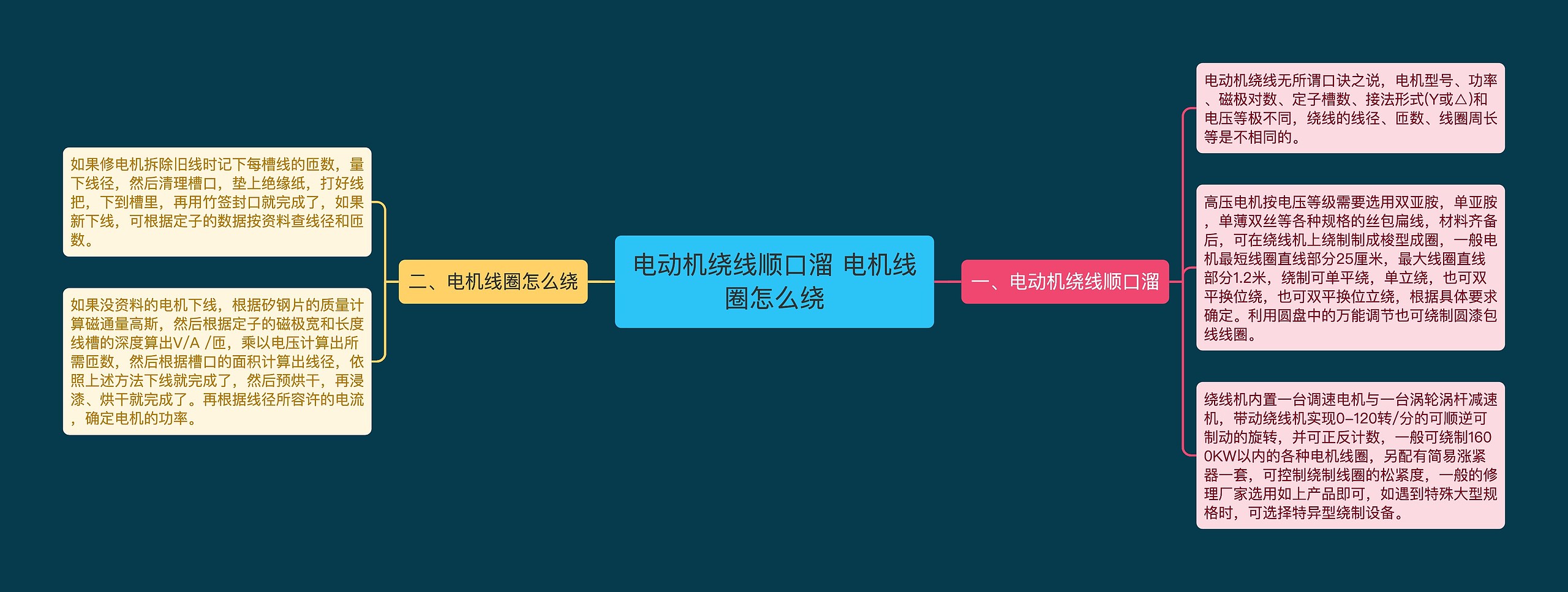 电动机绕线顺口溜 电机线圈怎么绕