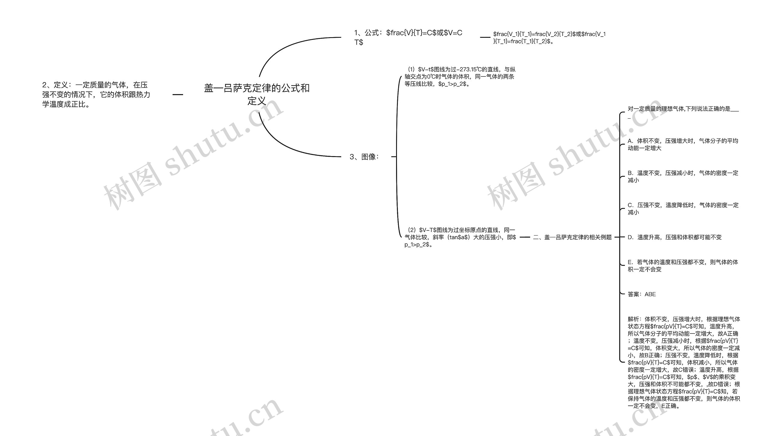 盖—吕萨克定律的公式和定义思维导图