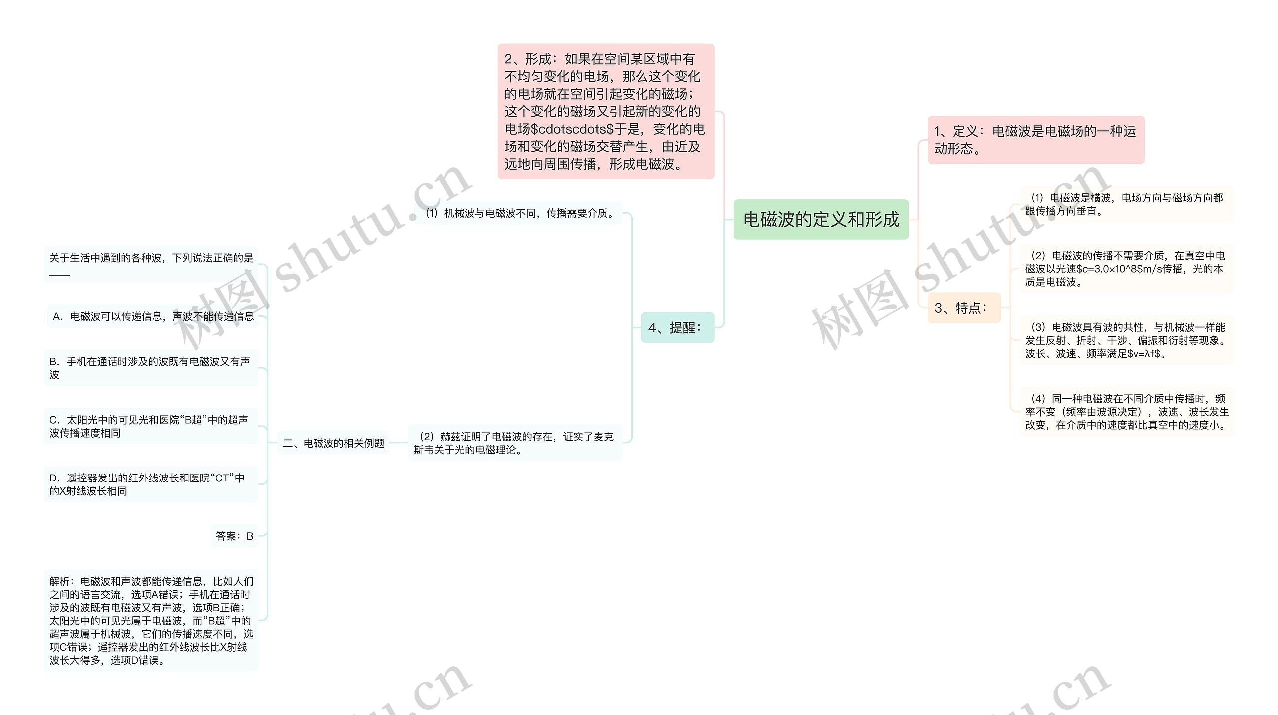 电磁波的定义和形成