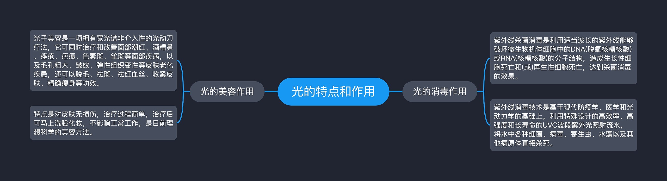 光的特点和作用思维导图