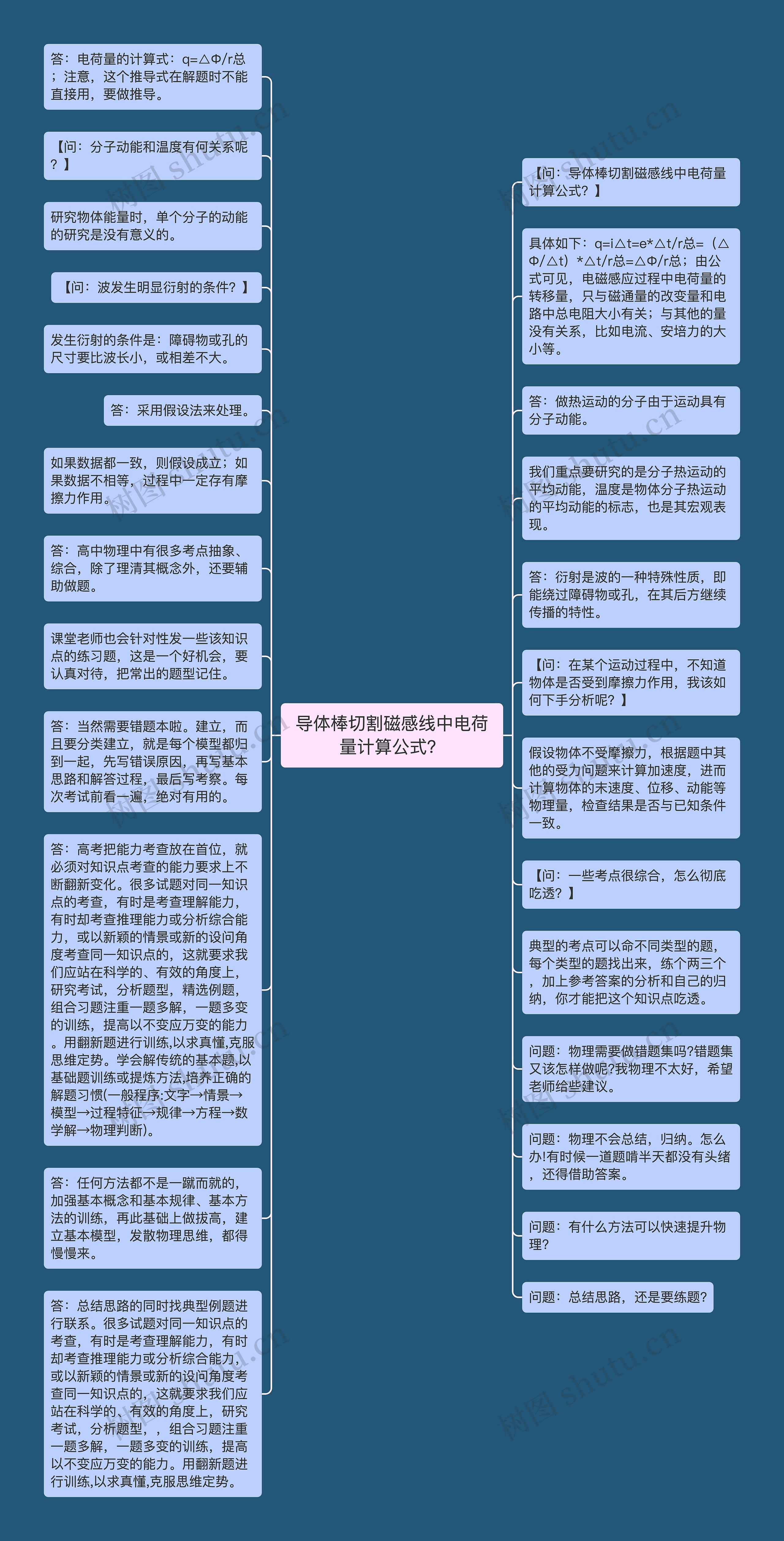 导体棒切割磁感线中电荷量计算公式？