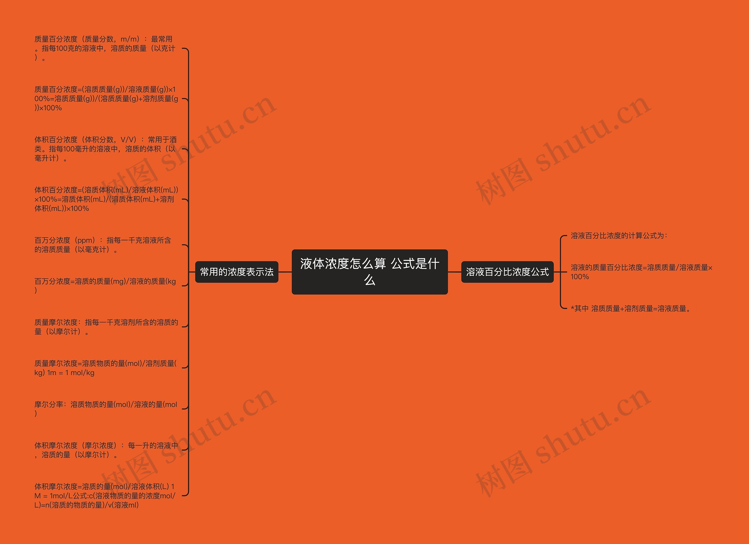 液体浓度怎么算 公式是什么