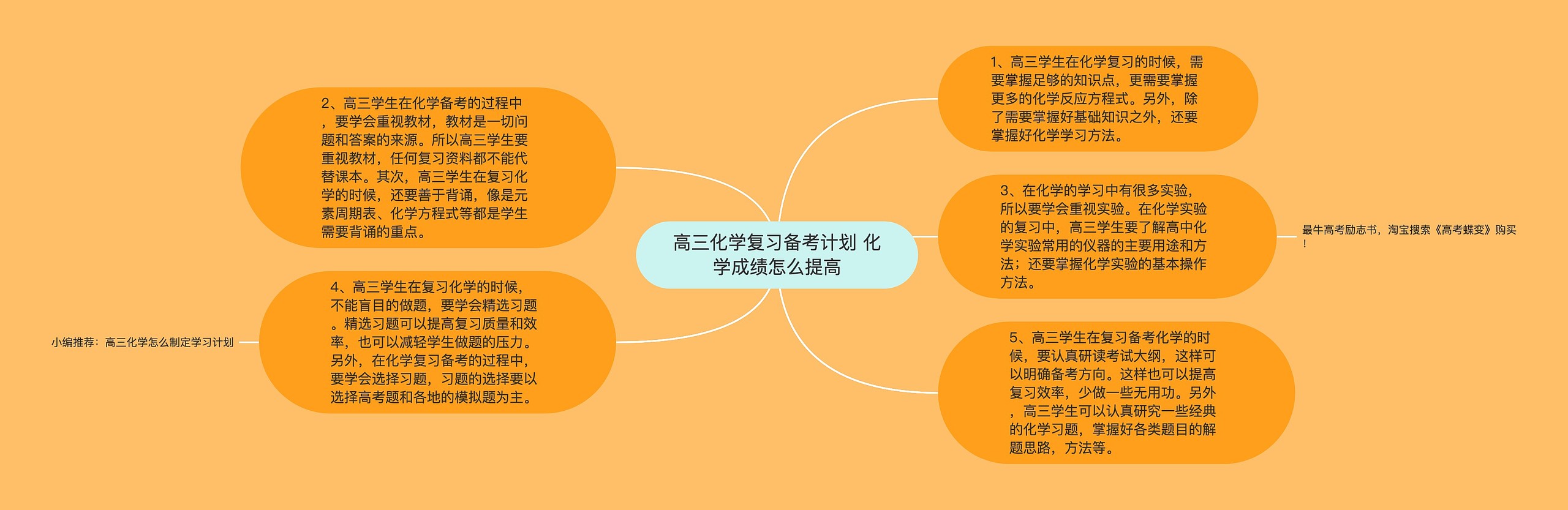 高三化学复习备考计划 化学成绩怎么提高