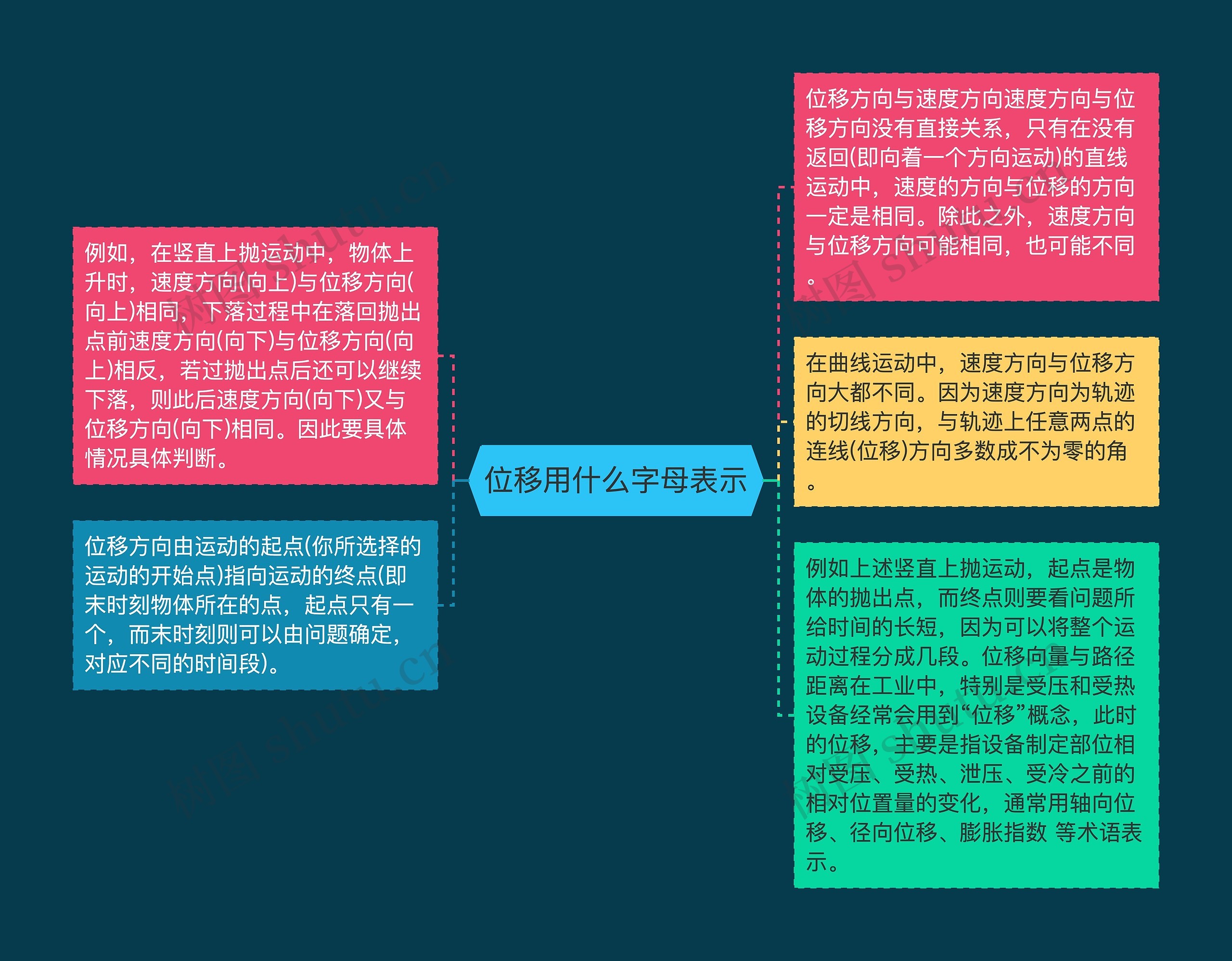 位移用什么字母表示